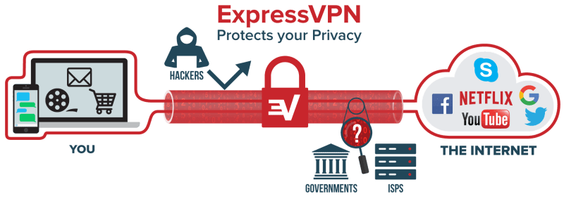utorrent download anonymously expressvpn